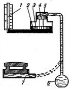 ртутний поршневий динамометр