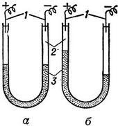 схема електрофорезу