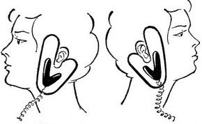 шийно-лицьової електрофорез