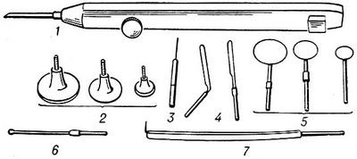 электрохирургические інструменти