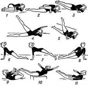 фізичні вправи при нетриманні сечі