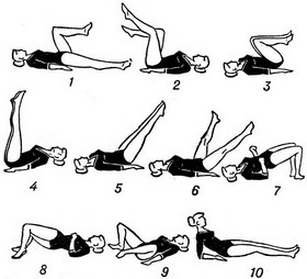 вправи при нетриманні сечі у жінок