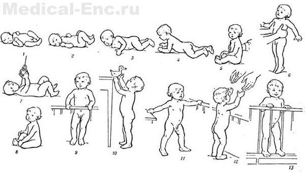 розвиток моторики у дитини