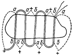 шов Кузнєцова - Пенского