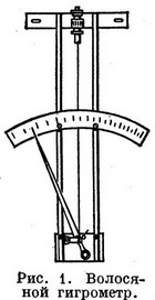 волосяний гігрометр