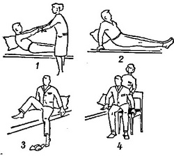 вправи при інфаркті міокарда