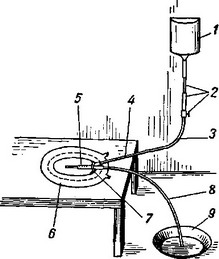промивання кишечника лежачи
