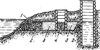 берегової інфільтраційної колодязь
