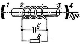 схема твердотільного лазера