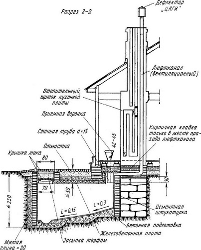 схема пристрою люфт-клозета