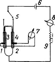 компенсаційний пиргелиометр Онгстрема