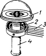 альбедометр Янишевського-Вилову