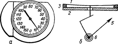 актинометр Калітіна