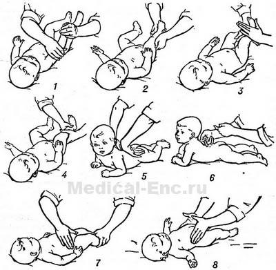 масаж немовляті в картинках