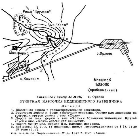 звітна картка медичного розвідника