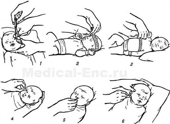 догляд за новонародженим