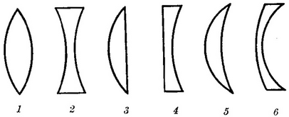 форми сферичних стекол