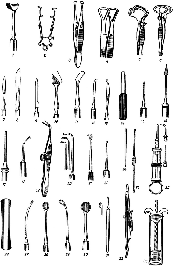 ophthalmological instruments