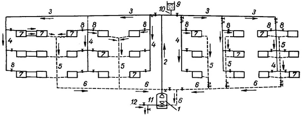 двотрубна схема центрального опалення