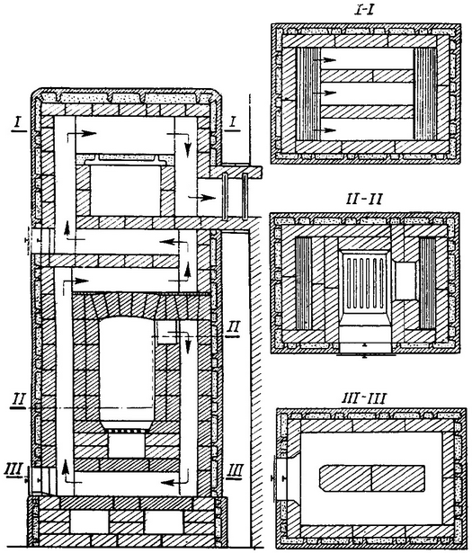 пристрій багатооборотної опалювальної печі