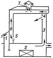 повітряне опалення