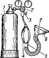 кисневий інгалятор