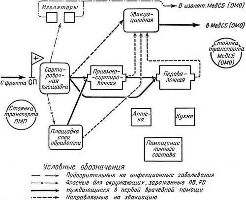 полковий медичний пункт