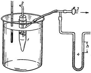 прилад Ребиндера