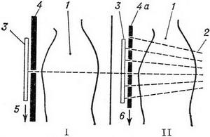 рентгенокимография