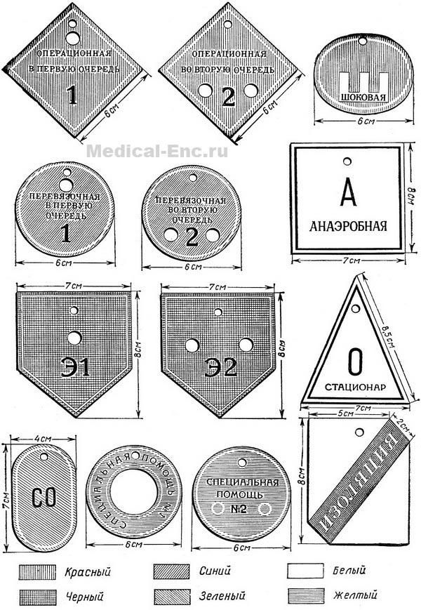сортувальні марки