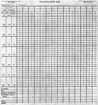 температурний лист