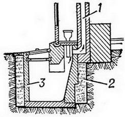 люфт-клозет