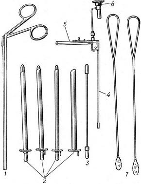 уретроскоп Валентина