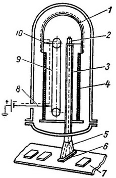 електростатичний генератор Ван-де-Граафа