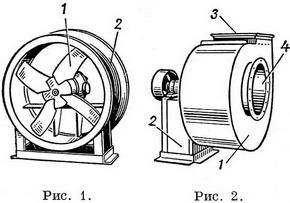 вентилятори осьового і відцентровий