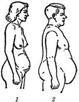 спланхноптоз висцероптоз