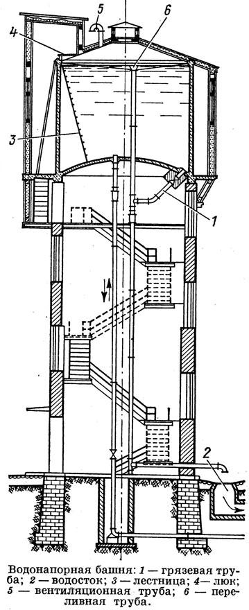 водонапірна вежа
