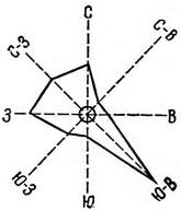 роза вітрів